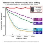 Nextmug - Temperature-Controlled, Self-Heating Coffee Mug (Black - 14 oz.) - Image 6